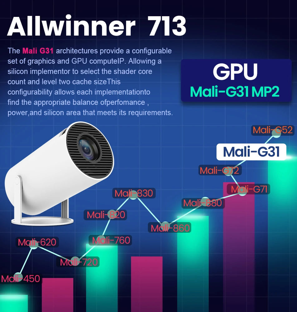 بروجيكتر 4K 260 انسي محمول مع نظام تشغيل اندرويد