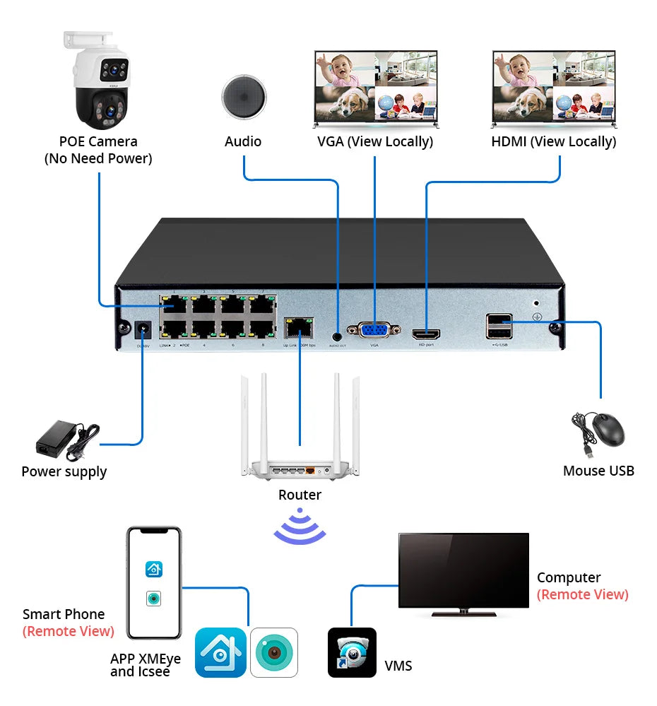 نظام كاميرات المراقبة 6MP مع دعم POE